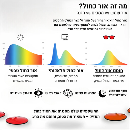 Redify™ | משקפיים להגנת אור כחול